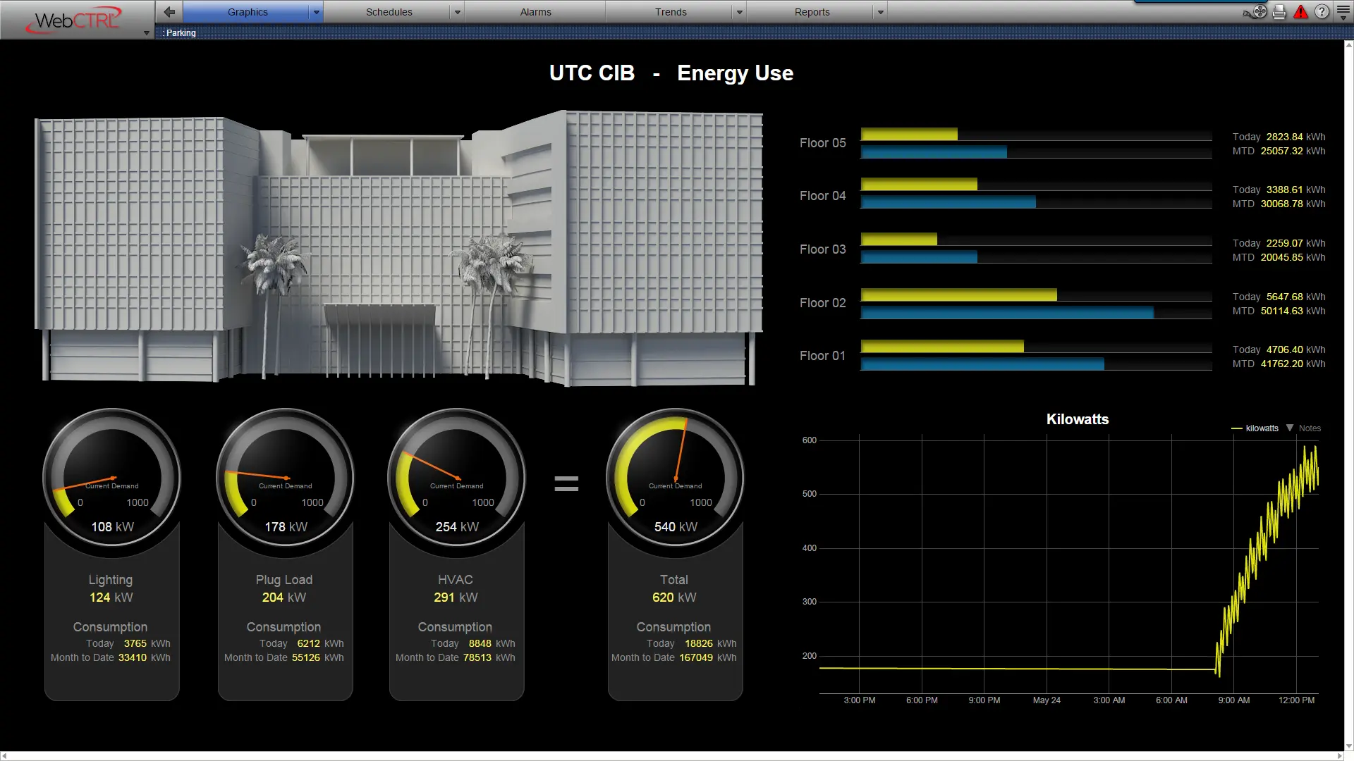 Tableau de bord | Pilogic SAS