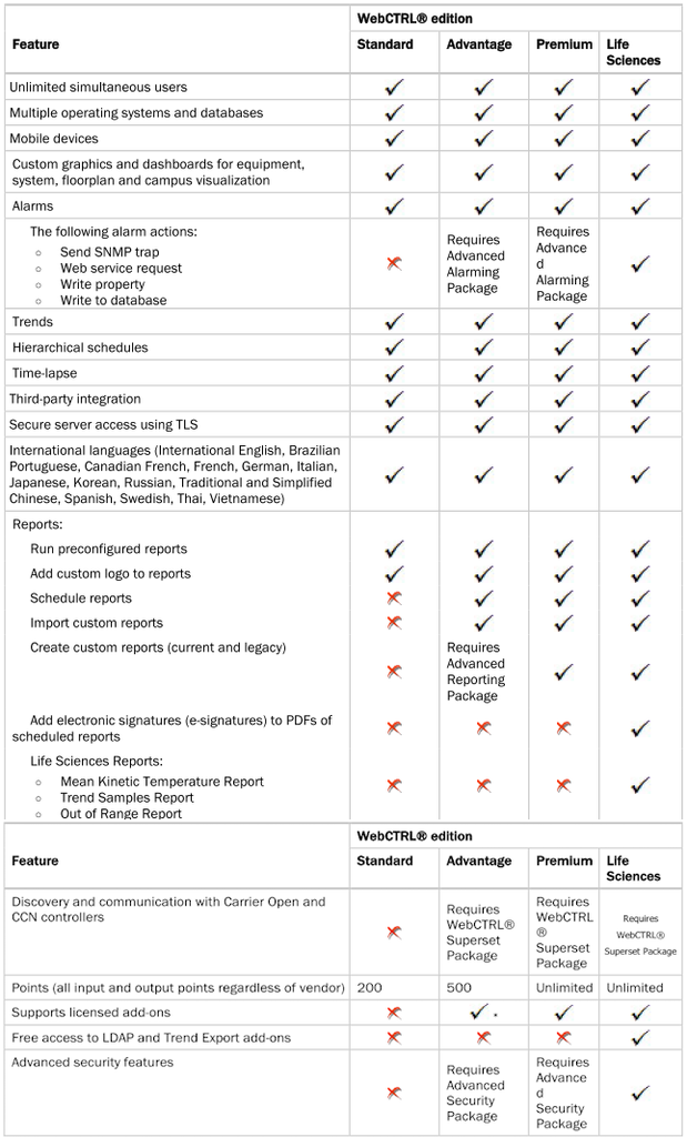 WebCTRL Edition Compare
