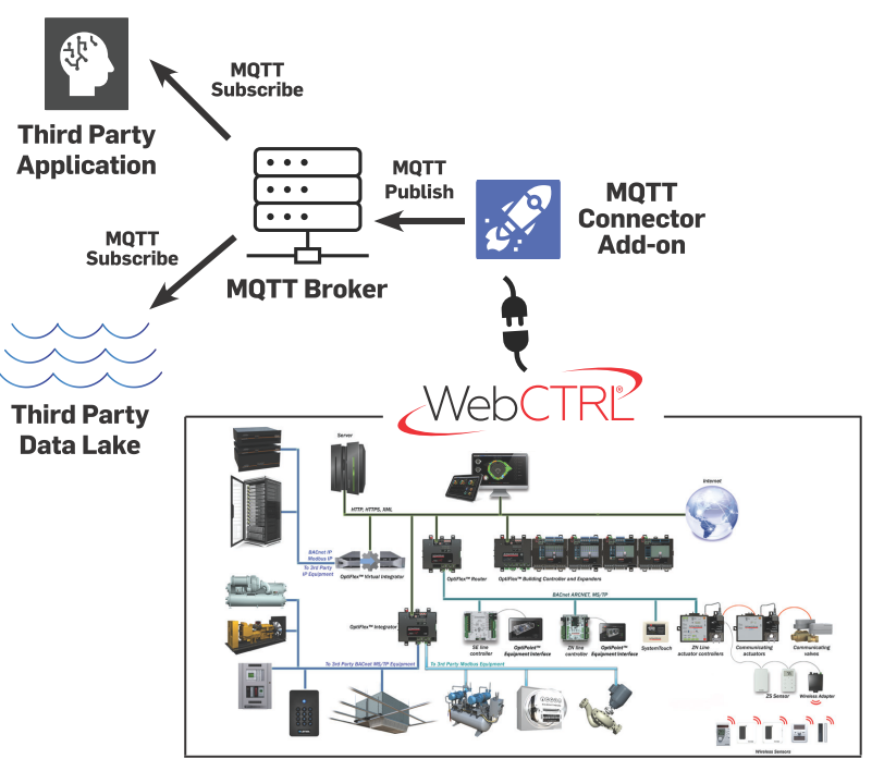 MQTT Connector Addon